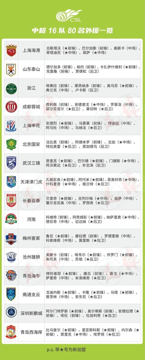 最新中超外援规定：每场比赛最多可以上几个外援？