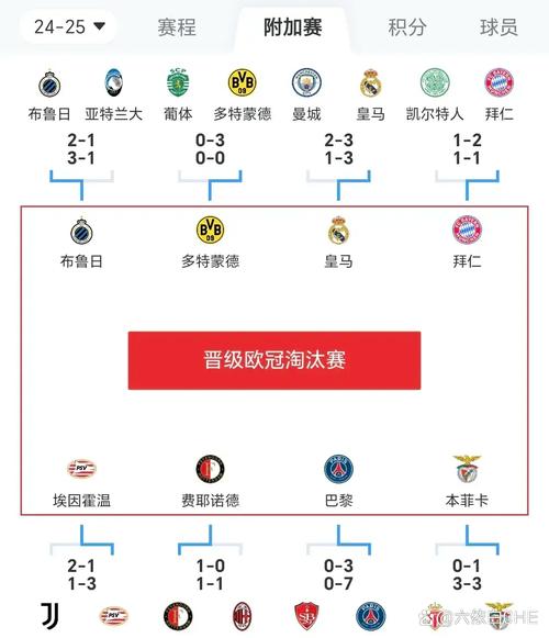 各大联赛哪些球队参加欧冠?一文看懂欧冠参赛球队阵容