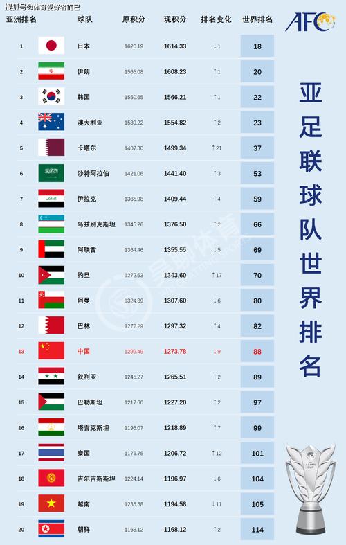 世界足球联赛大盘点：有哪些热门联赛值得关注？
