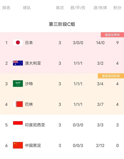 国足出线希望渺茫？理性分析比赛结果及晋级可能性