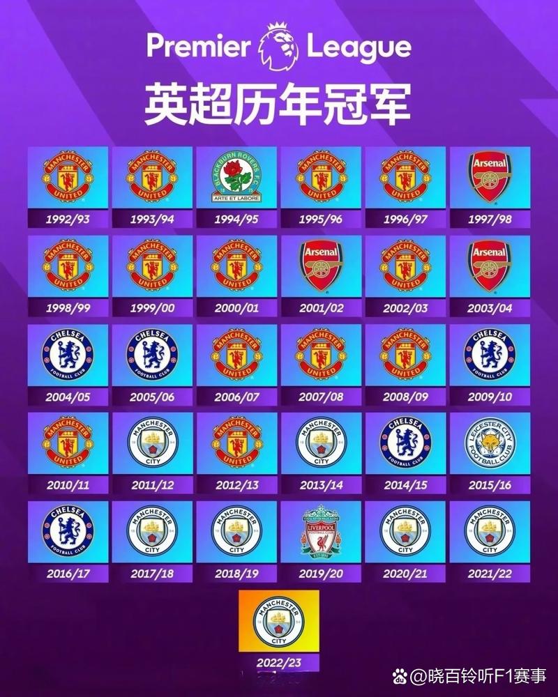 切尔西英超夺冠次数：蓝军辉煌战绩回顾