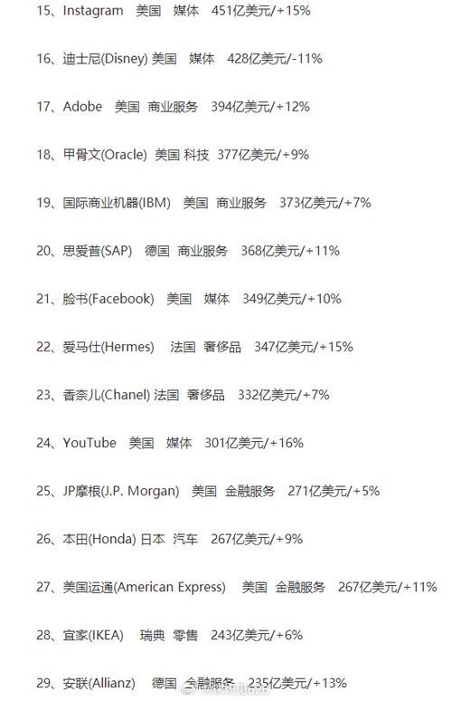 最新全球排行榜出炉，我们排第几名？