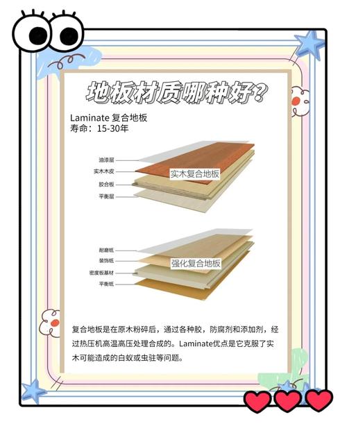 贝尔地板质量怎么样？揭秘其生产工艺及环保标准