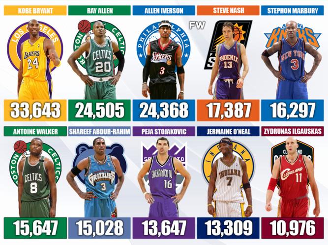 NBA标志性人物原型是谁？他的一生传奇故事