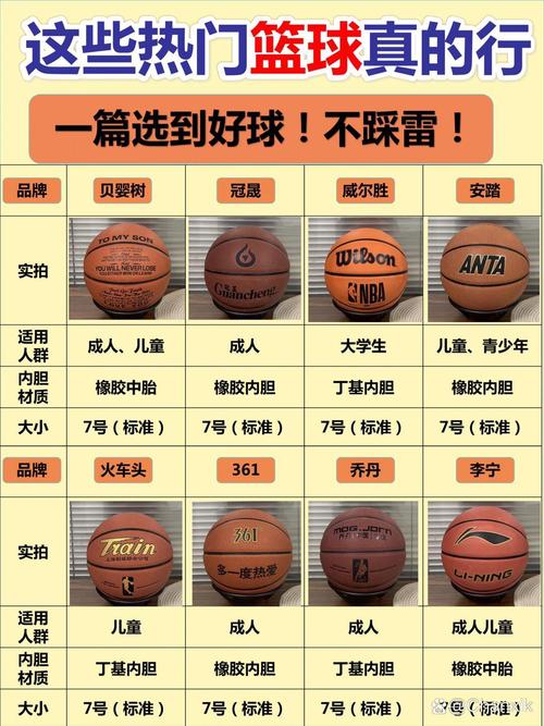 想买NBA篮球？不同价位篮球推荐及选购指南