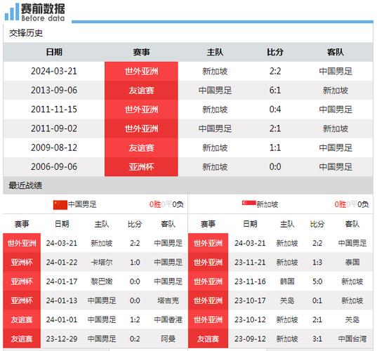 国足下一场比赛是什么时候？国足比赛时间表及对阵信息