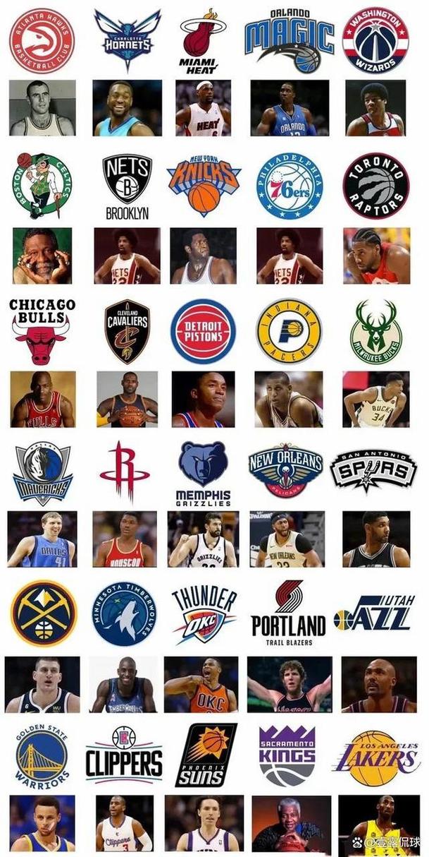 NBA有多少球队？30支球队的详细介绍及发展历程