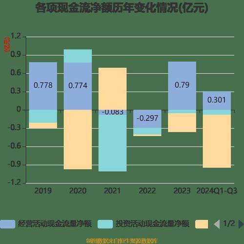恒大现在还能救回来吗？深度解读其财务状况与未来发展