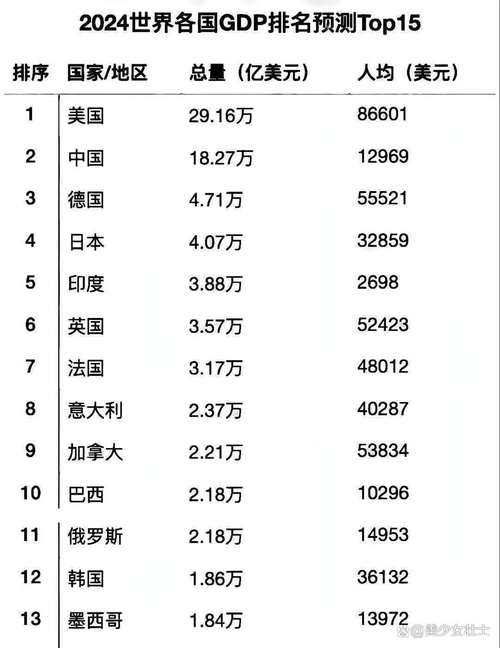 最新全球排行榜出炉，我们排第几名？