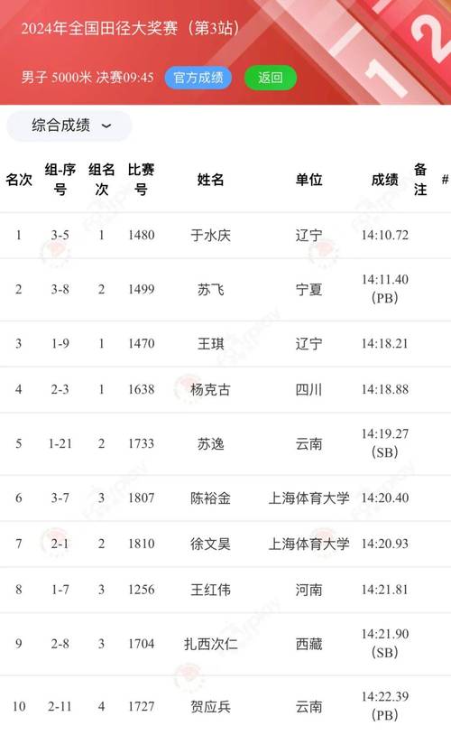 中国短跑高手排名：这十位运动员你了解多少？