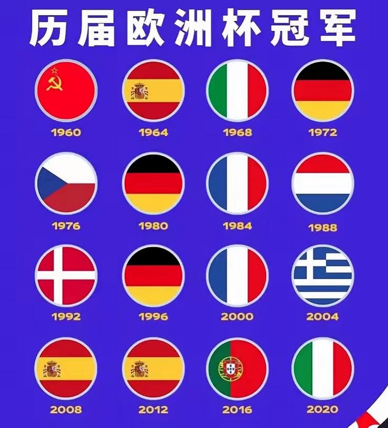 上一届欧洲杯是哪一年？回顾历届欧洲杯精彩瞬间