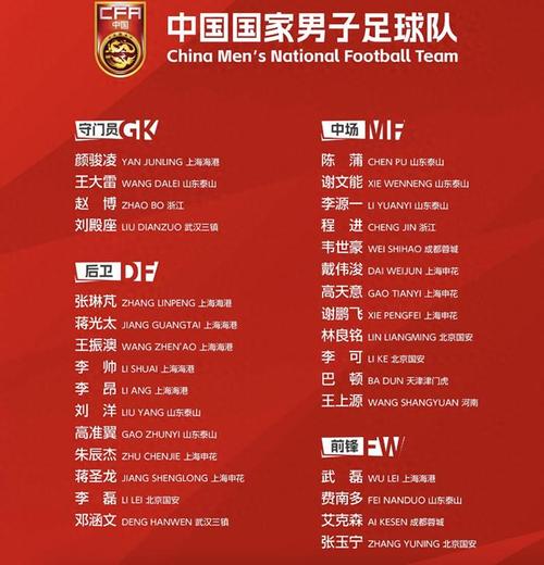 广州恒大前锋球员名单大揭秘，你认识几个？