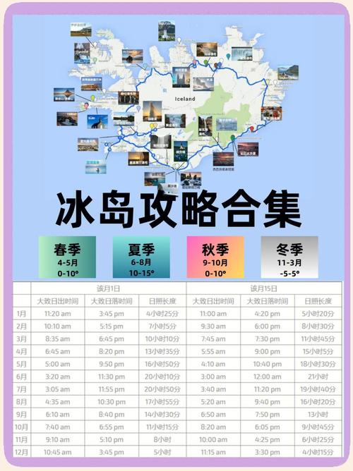 去冰岛旅游预算多少才够？一篇帮你规划冰岛旅行费用的文章