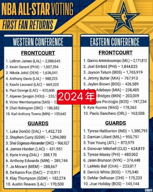 NBA全明星赛具体几号？门票信息及观看指南一览