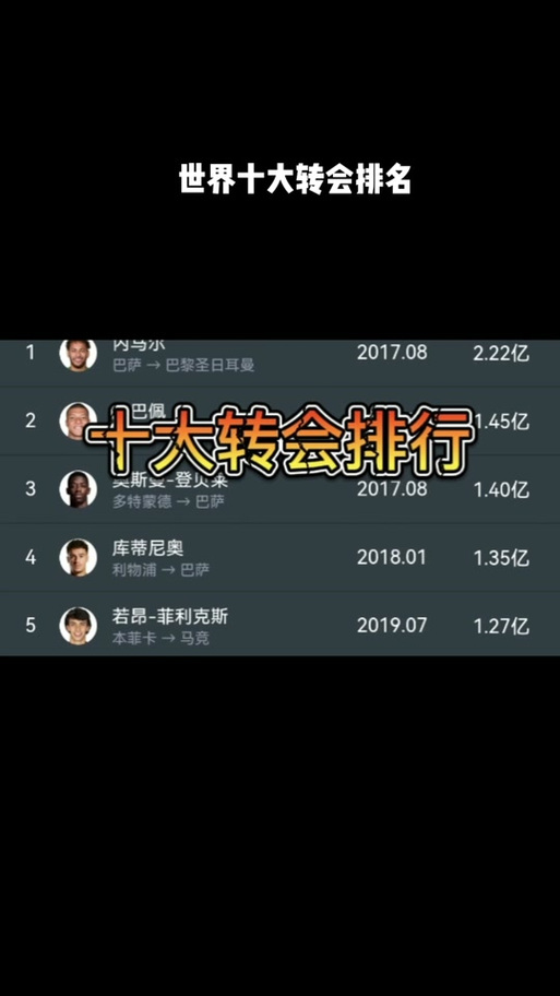 深入了解球员转会费分配规则，你不得不知道的细节