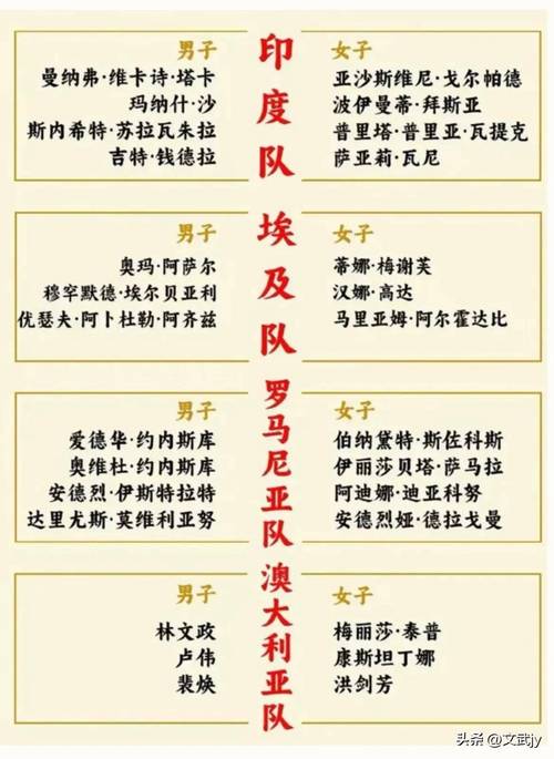 世界杯48队怎么打？全新赛制详解，12小组晋级规则全解读