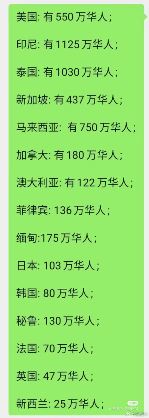 哥伦比亚华人数量惊人吗？数据分析及生活现状