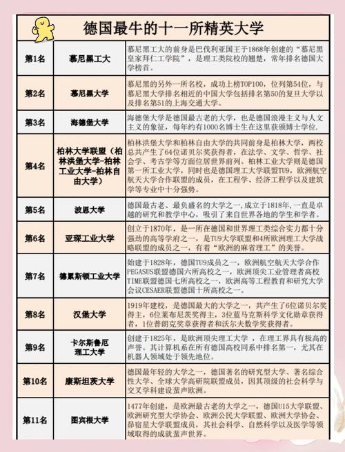 2024德国最佳大学盘点：留学德国选哪所大学？