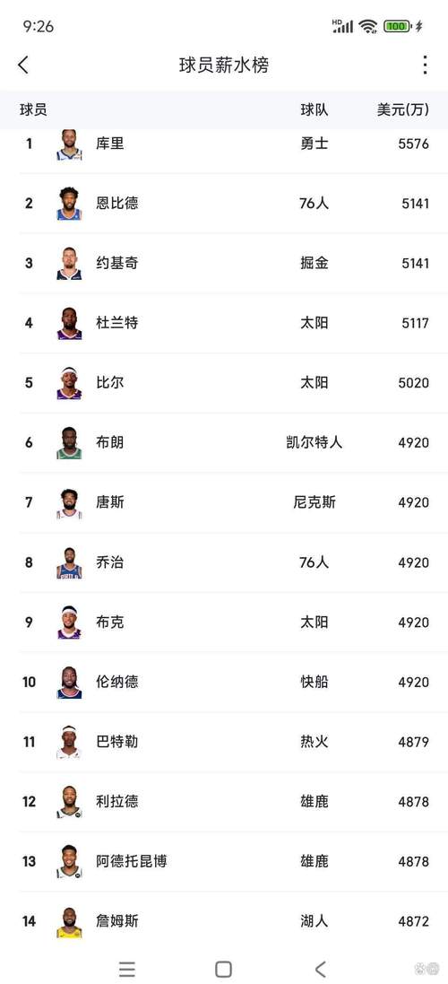 NBA最高年薪多少？揭秘2024年联盟顶薪球员及薪资情况！