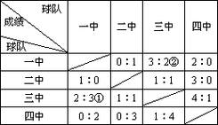 单循环赛是什么意思？图解单循环赛制及适用场景