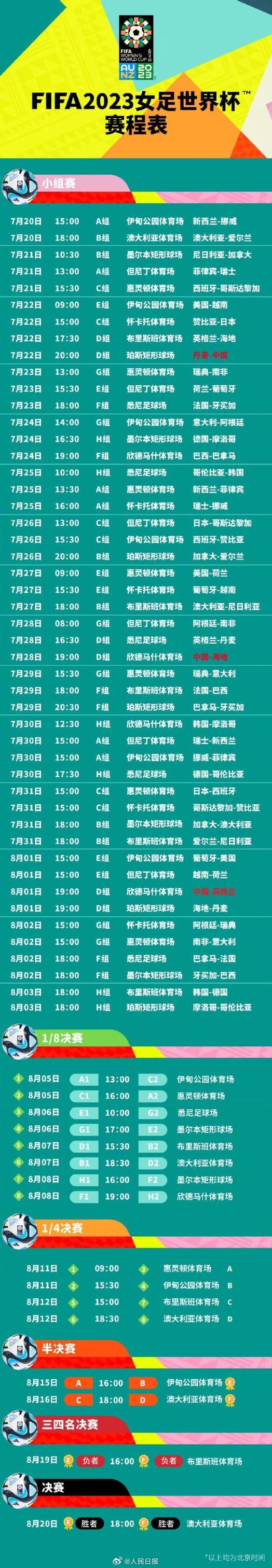世界杯女足比赛几年一次？带你了解四年一届的足球盛会！