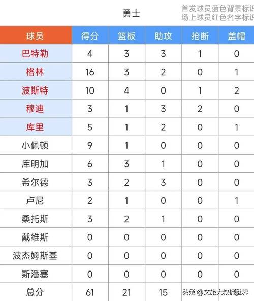 勇士队辉煌战绩：他们最多连续赢过多少场比赛？