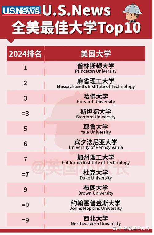 哥伦比亚大学在哪里？详解哥大地理位置及周边环境