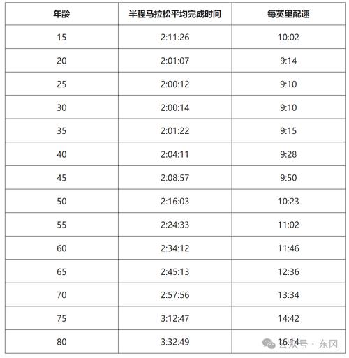参加半程马拉松要跑多少公里？赛程长度详细解读！