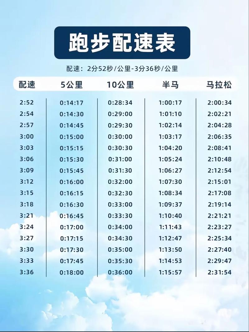 参加半程马拉松要跑多少公里？赛程长度详细解读！