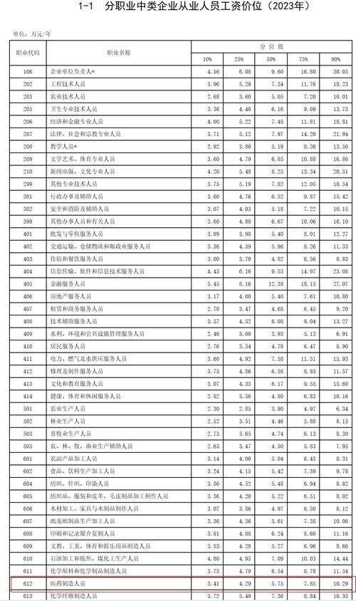 鲁能集团工资待遇如何？月薪、年终奖及福利一览！