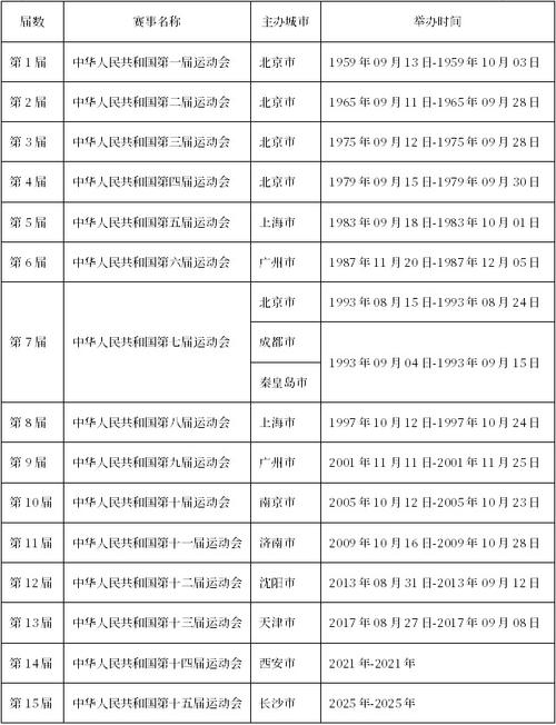 全运会是几年举办一次？揭秘全运会举办周期及下次举办时间