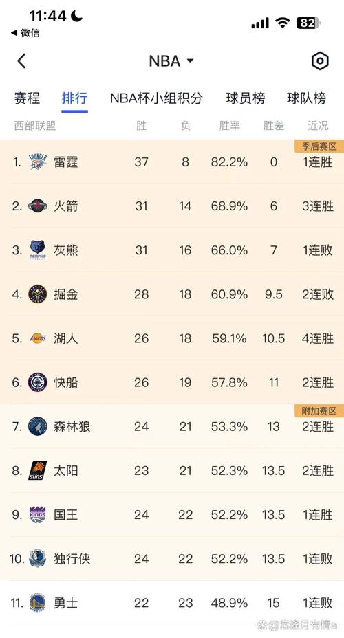 湖人战况一览：胜负场次及排名变化