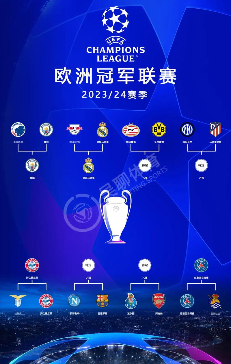 2024-25赛季欧冠8强出炉，都有哪些豪门球队？