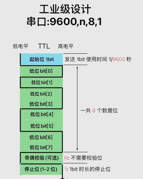 一文读懂波特率：串口通信速度详解