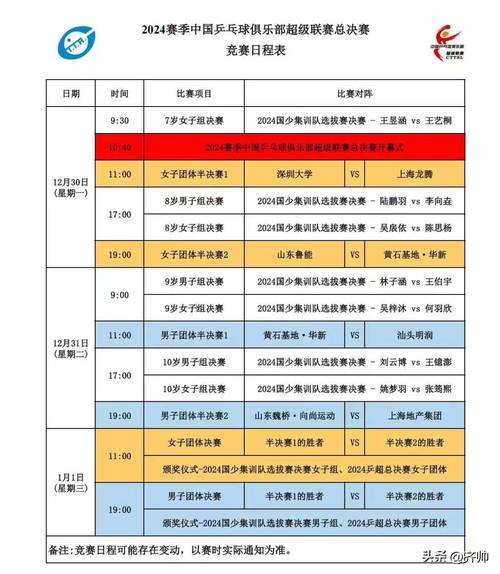 乒乓球比赛几局？一场比赛到底打几局？