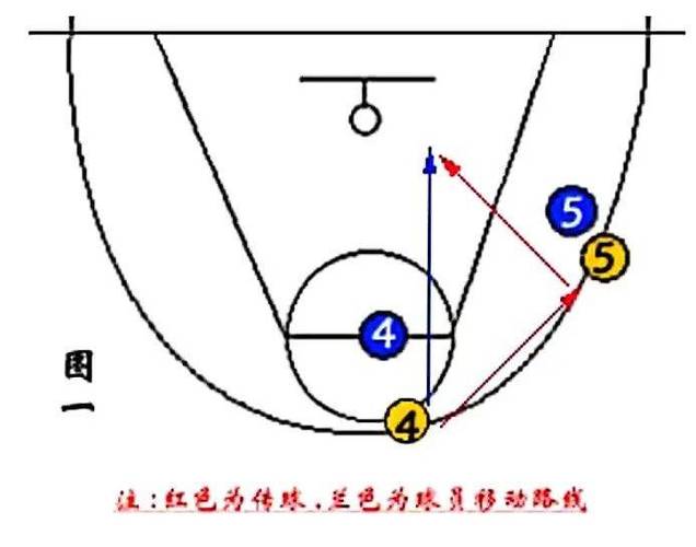 篮球进攻战术大全：实用技巧助你轻松得分