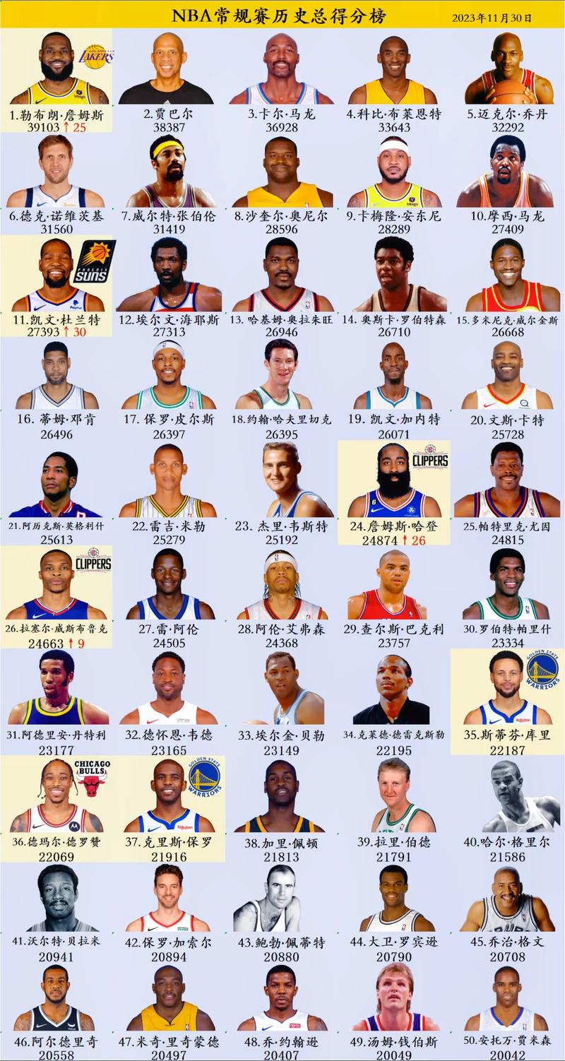 细数NBA历史上的顶级球星，你最喜欢哪一位？