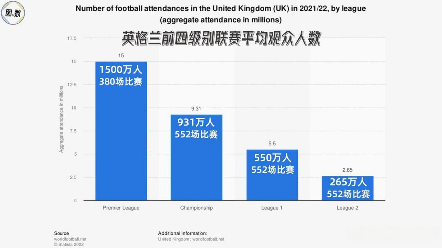 解密英超：它为什么不叫英甲？历史渊源大揭秘