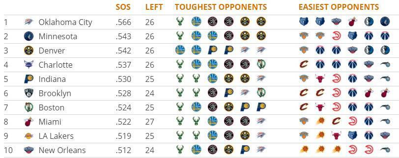 查询NBA今日赛程：今天NBA有比赛吗？快来看结果