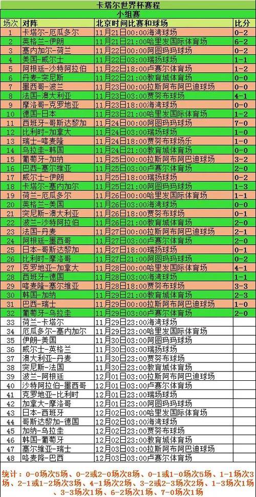 波兰世界杯出线了吗？小组赛惊险晋级16强！
