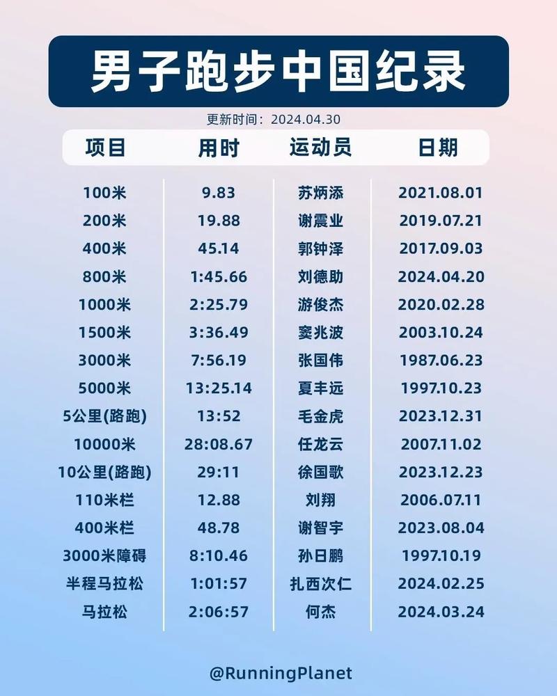 中国短跑高手排名：这十位运动员你了解多少？