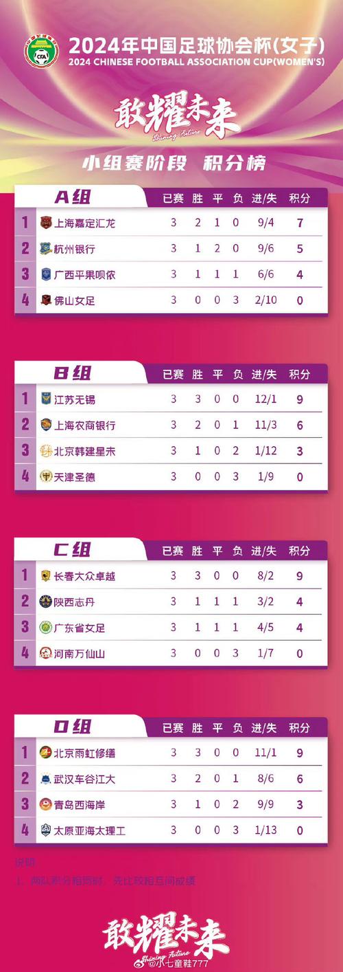 2024足协杯决赛几点开球？赛程安排看这里