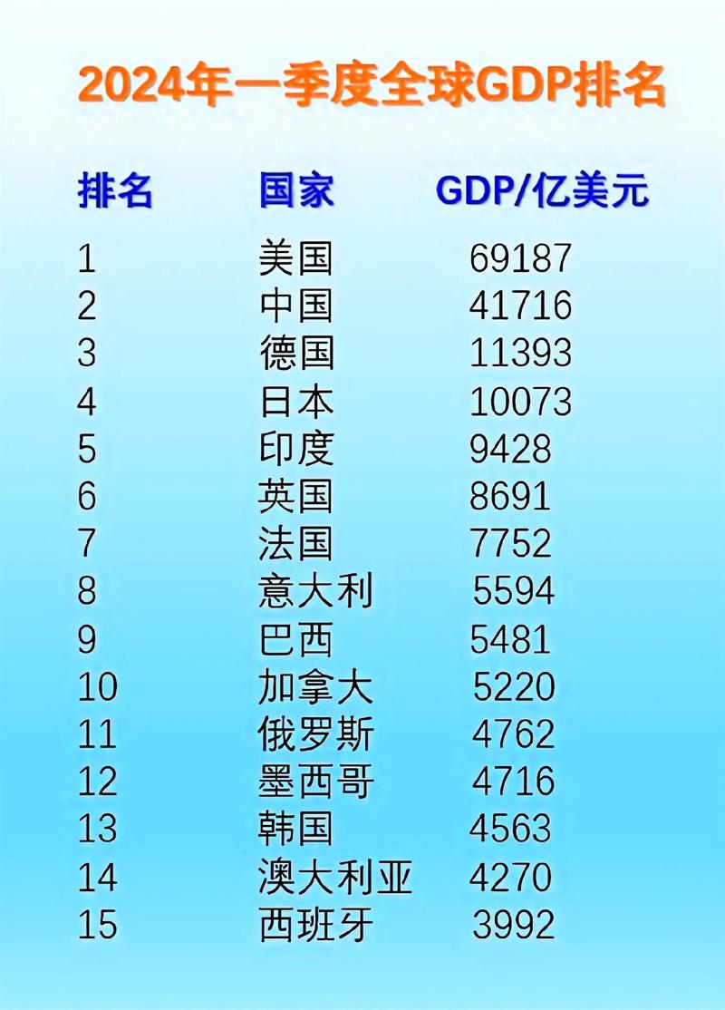 最新全球排行榜出炉，我们排第几名？