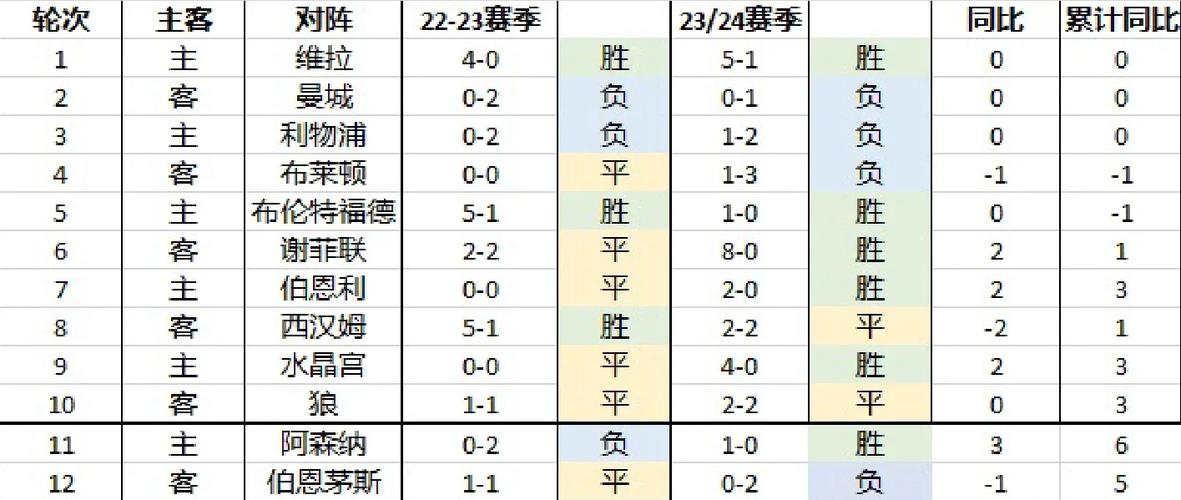 中超联赛积分计算方法：简单易懂的积分规则说明