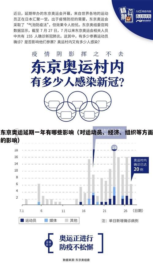 东京奥运会延期了吗？疫情影响下奥运会推迟举办真相
