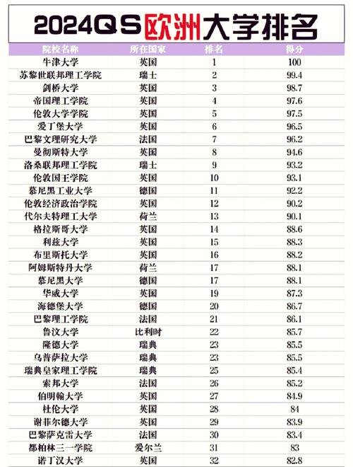 卡迪夫大学的学历在国内有用吗？教育部认证怎么办？