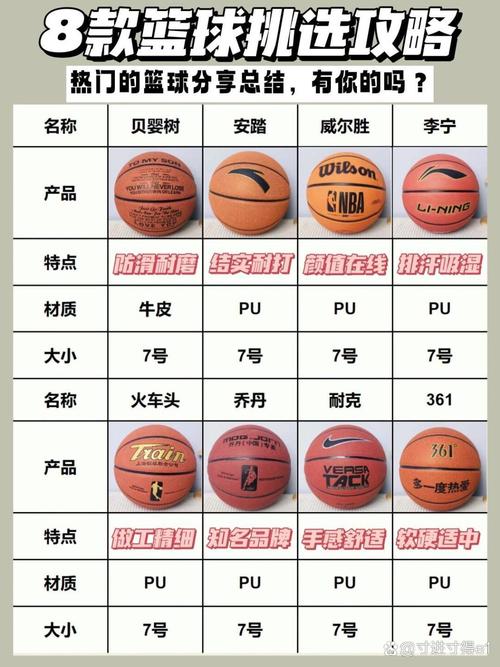 想买NBA篮球？不同价位篮球推荐及选购指南