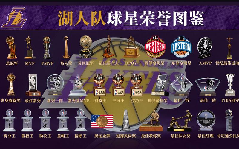 德雷克斯勒是不是巨星？数据、荣誉告诉你答案！