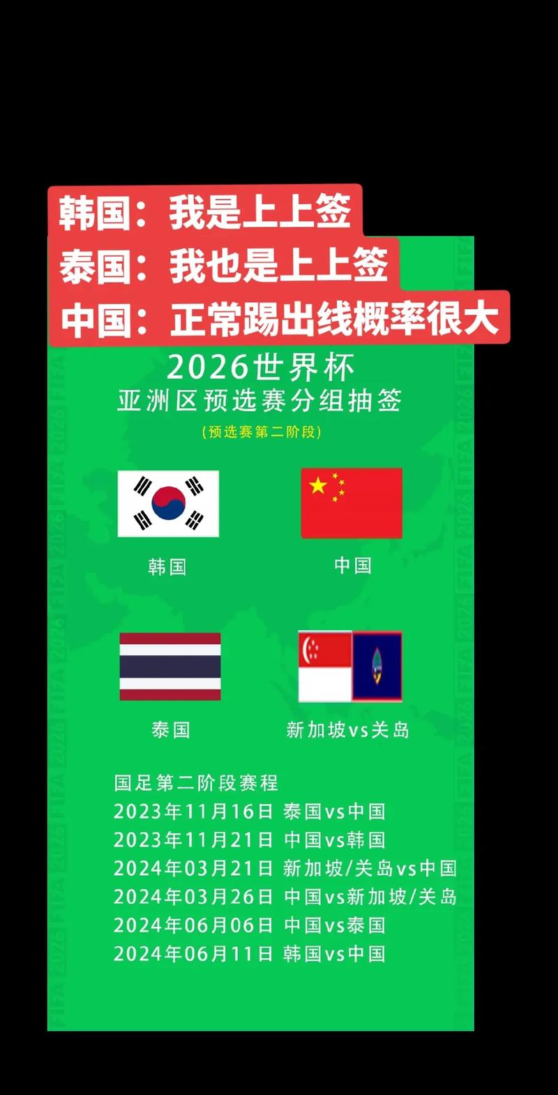 国足出线世界杯的几率有多低？看看专家怎么说