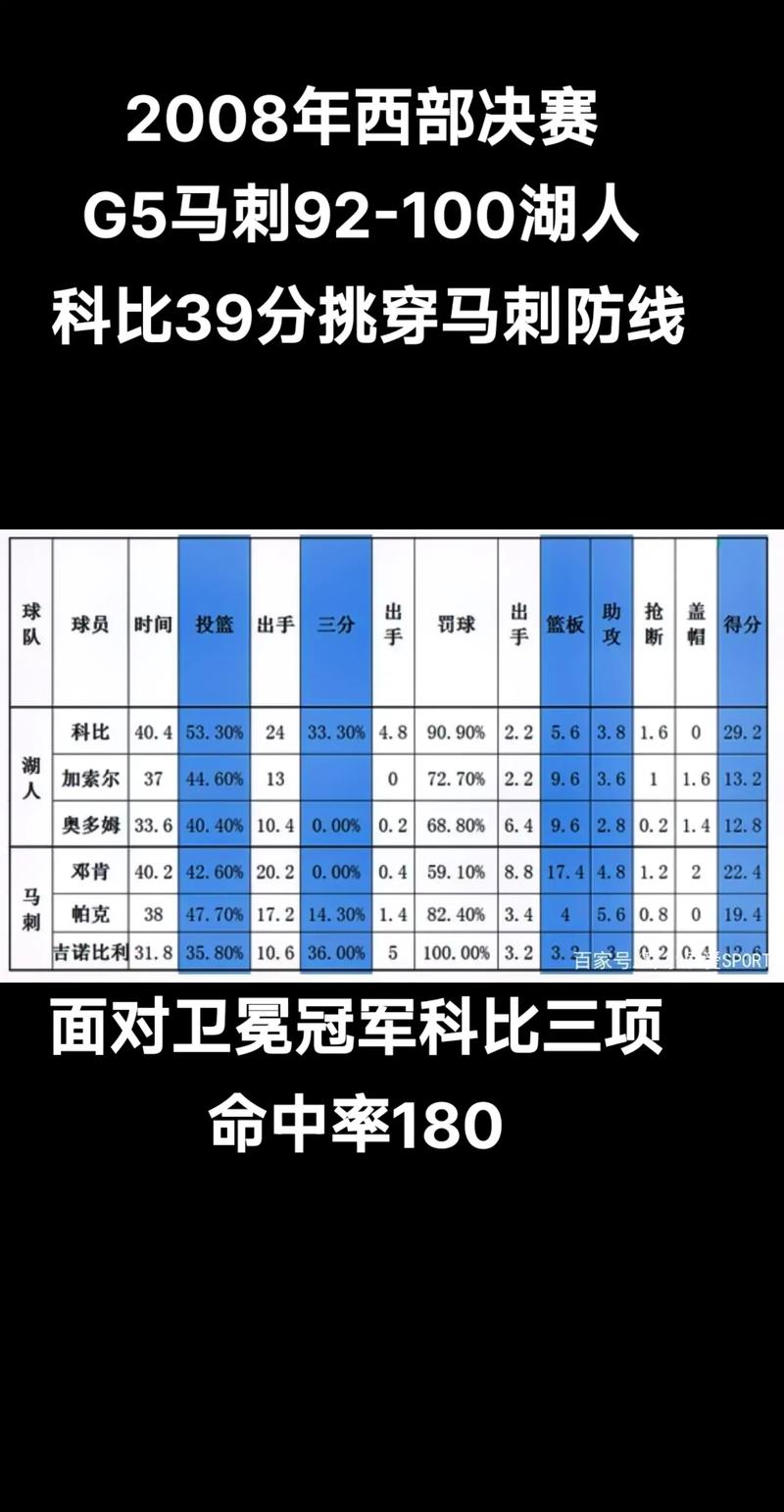 科比生涯总得分多少？解密NBA传奇球星的得分秘诀！